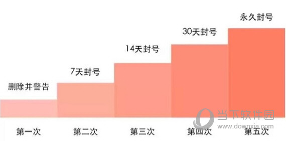 微信公众号被永久封号