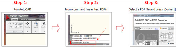 AutoDWG PDFin