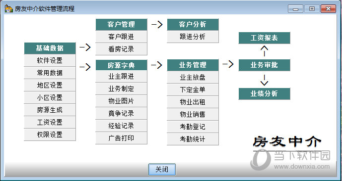 房友会中介管理系统