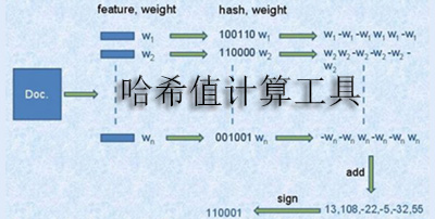 哈希值计算工具