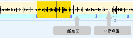 主要用于快捷地创建一个临时复读区域