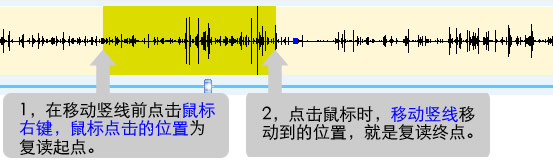 在移动竖线前点鼠标右键