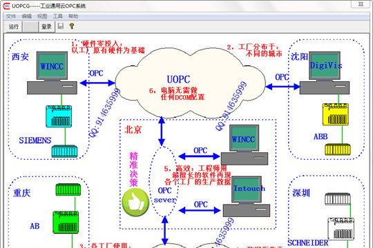 工业通用云OPC系统