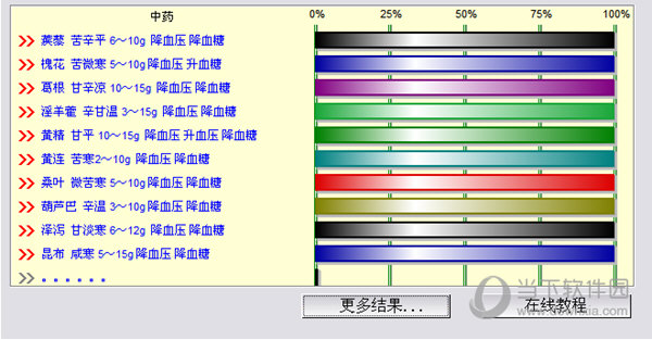 查看分析结果中的中药