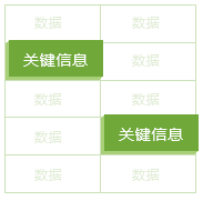突出显示