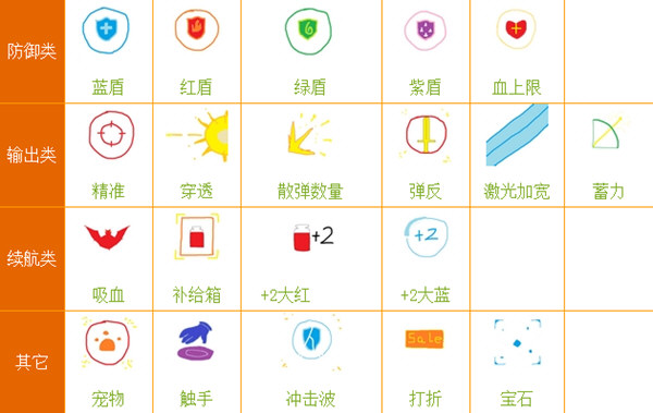 元气骑士技能大全