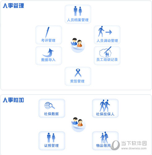 总管家人事工资管理系统