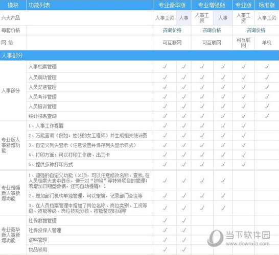 总管家人事工资管理系统