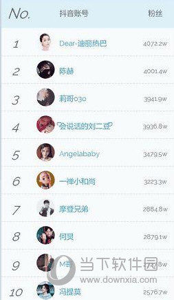 抖音粉丝最多的是谁 2018最火的人排行榜