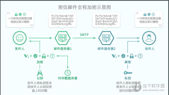 密信MeSince