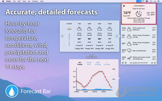 Forecast Bar