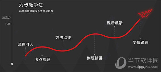 优思授课系统