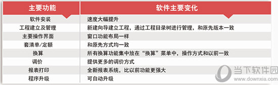 未来清单计价