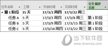 任务摘要名称字段