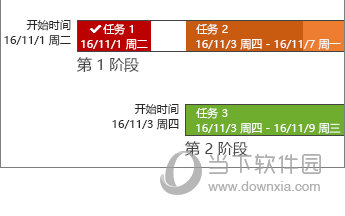 日程表栏标签和任务进度