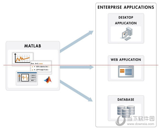 Matlab