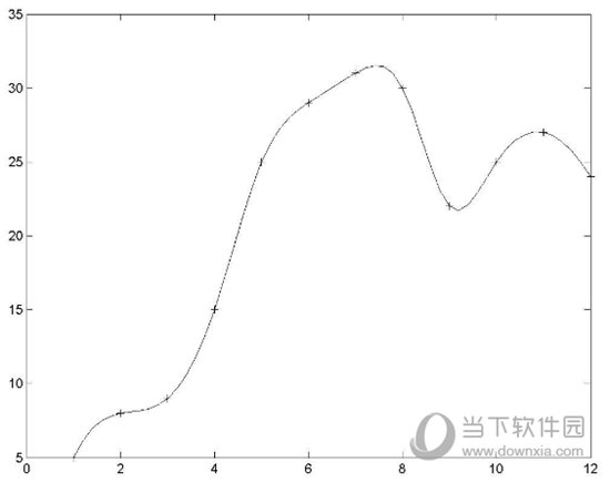Matlab