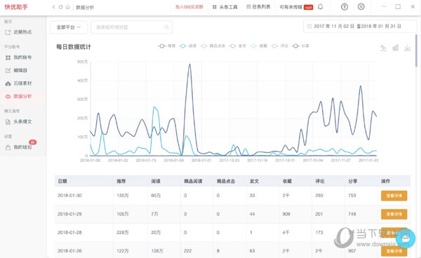 快速分析/多维数据分析