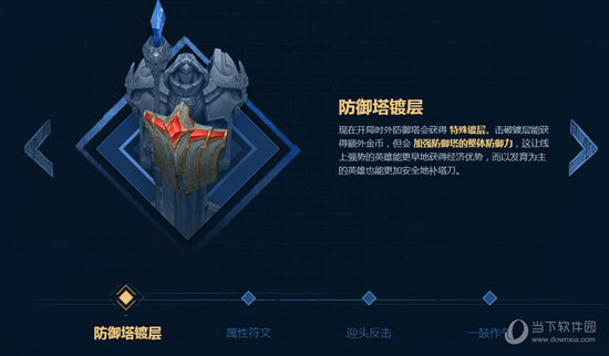 LOL S9季前赛有什么用