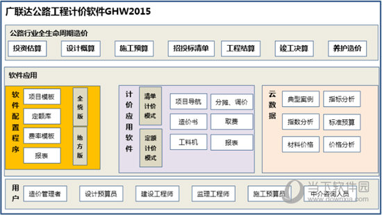 广联达公路工程计价软件