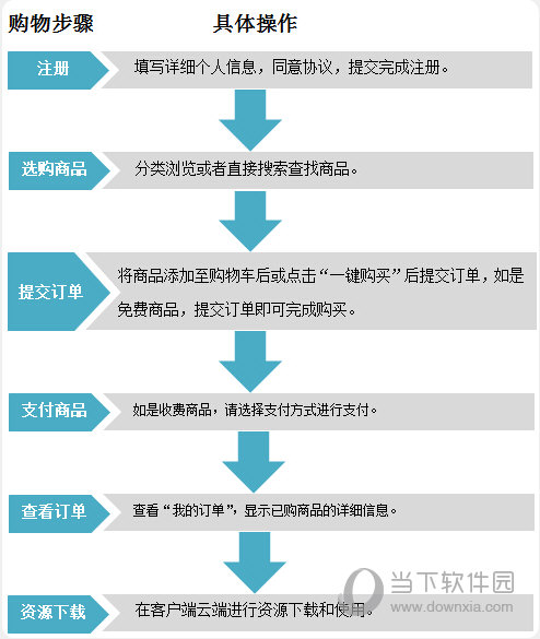 商品购买