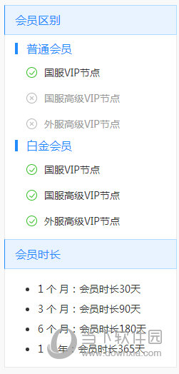 白金会员可使用VIP节点