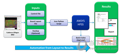 ansys