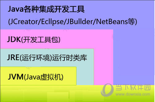 Java jdk