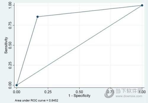 stata12中文版下载