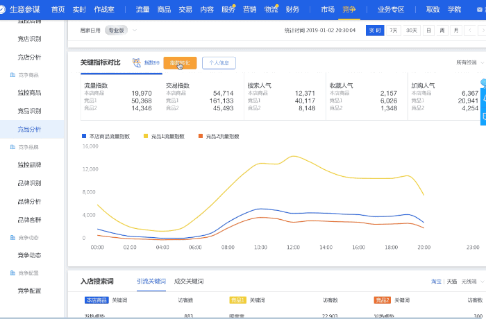 竞争-竞品分析