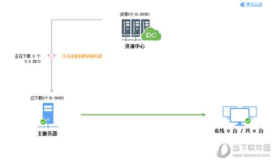 网维大师9050破解版