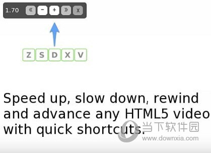 Video Speed Controller