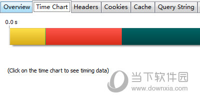 Time Chart