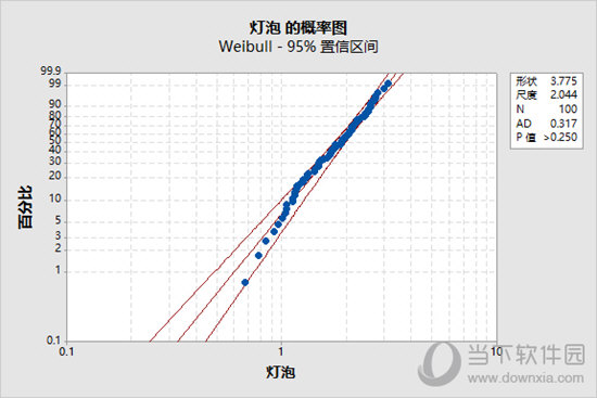 minitab