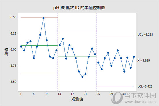 minitab