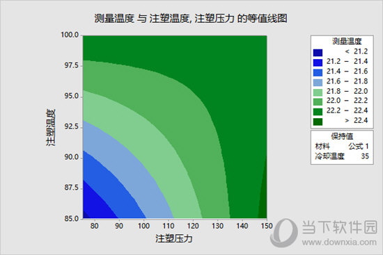 minitab