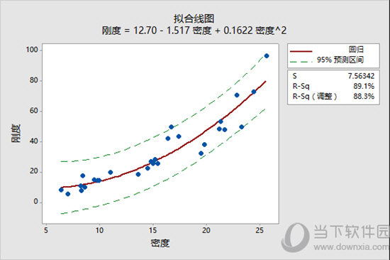 minitab