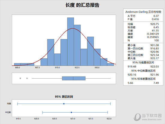 minitab