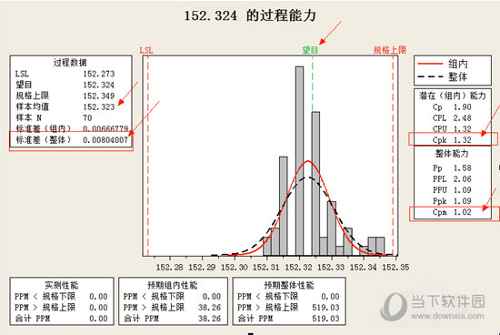 得到了CPK图