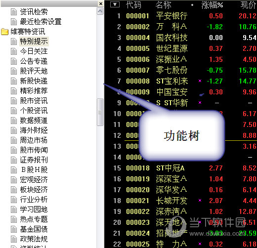 功能树