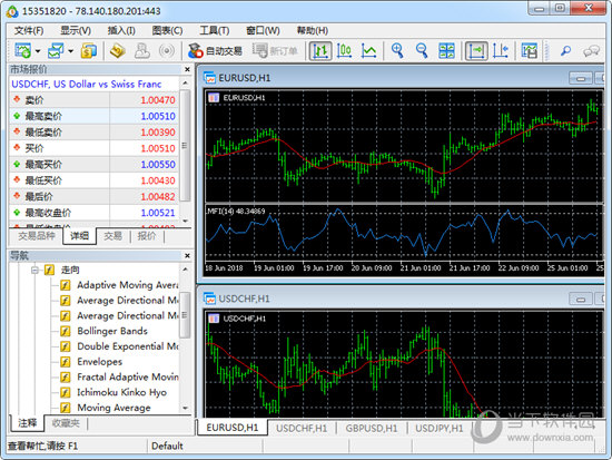 MetaTrader 5