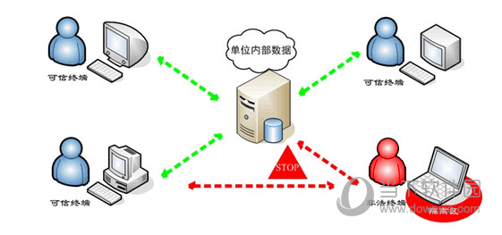 大势至网络准入控制系统破解版