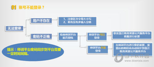 之江汇互动课堂教学软件