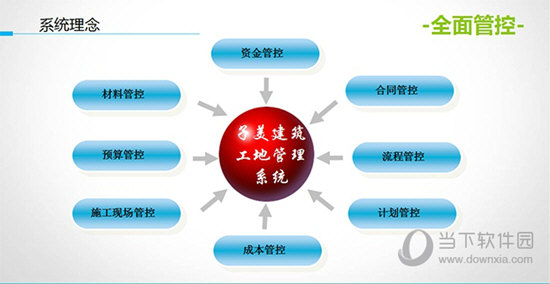 子美建筑工地管理系统