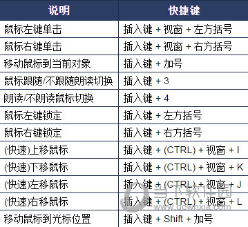 阳光读屏软件破解版