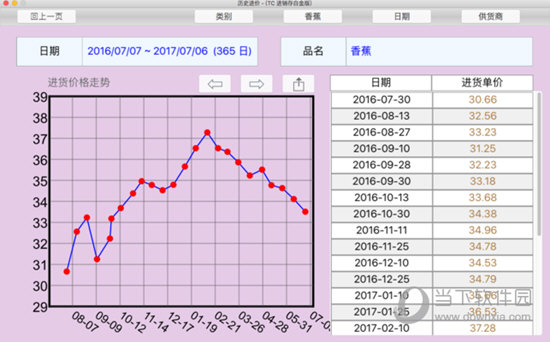 TC进销存白金版Mac版|TC进销存白金版 V2.8.6 苹果电脑版 下载_软件下载
