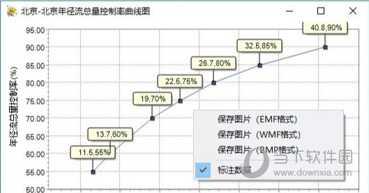 佑鸣海绵城市辅助计算软件