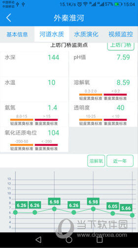 智慧河长APP