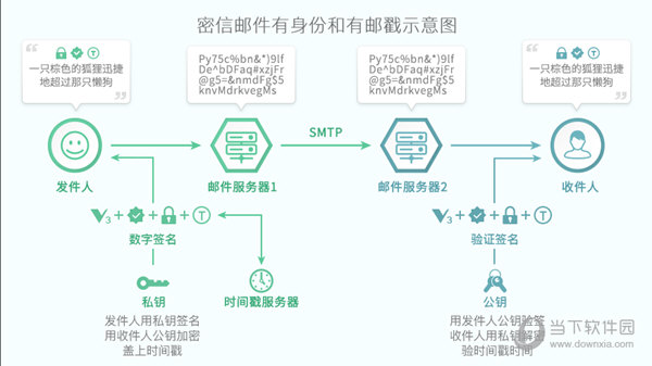 密信MeSince