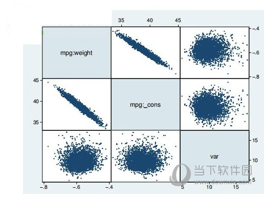 stata15中文破解版
